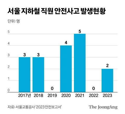 김영희 디자이너