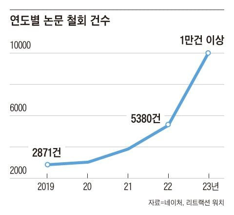 그래픽=이철원