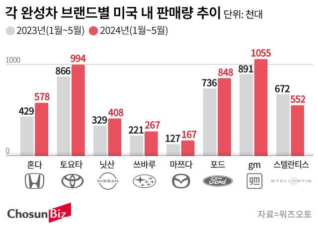 그래픽=손민균