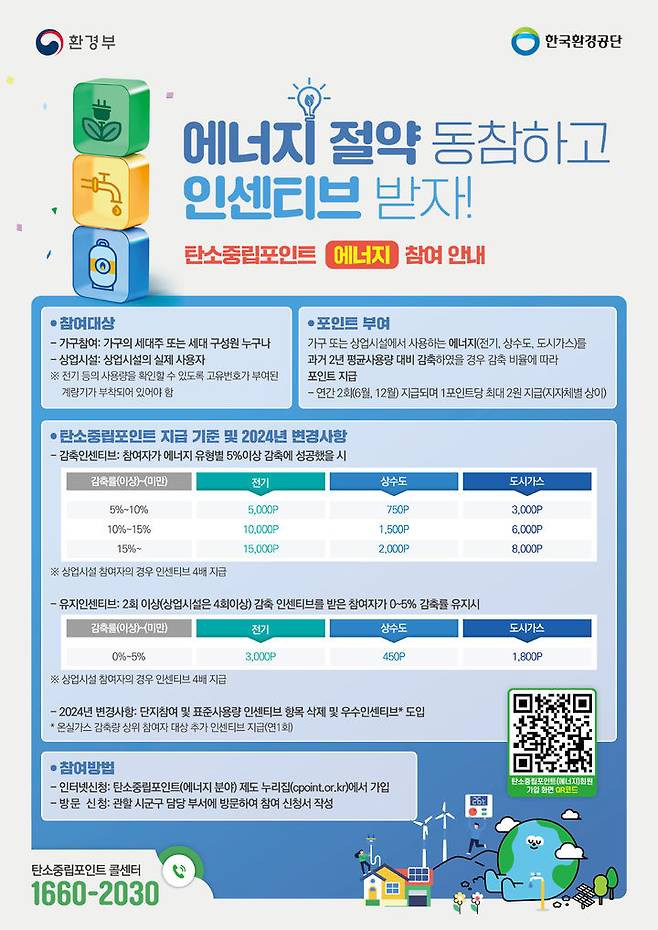 [계룡=뉴시스]계룡시의 탄소중립포인트제 홍보 포스터. 2024. 06. 10  *재판매 및 DB 금지