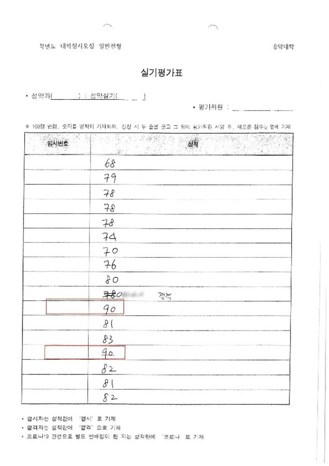 음대 신입생 선발과정에 참여해 '심사 특혜'를 제공했던 한 교수의 평가표. 자신의 수강생들에게 '90점'이라는 고점을 부여했다. 서울경찰청 제공