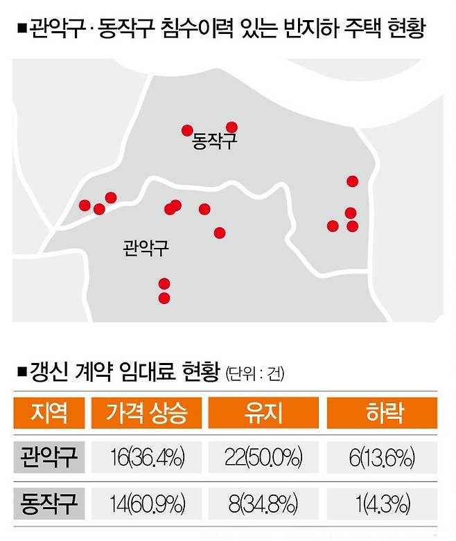 [자료=국토교통부 실거래가, 더스쿠프]