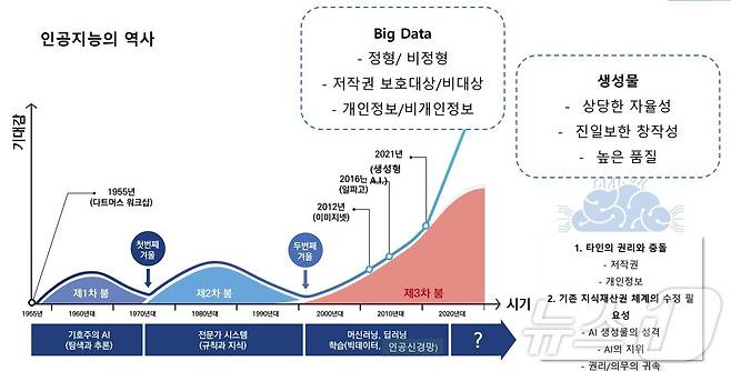 이숙연 특허법원 고법판사 '인공지능 시대-지식재산 분쟁의 새로운 양상 및 미래 전망' 자료 갈무리(한국지식재산기자협회 제공)