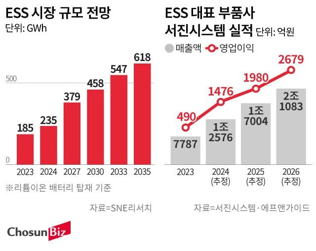 그래픽=손민균