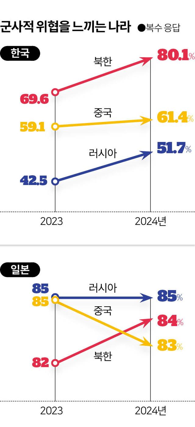 그래픽=이지원 기자