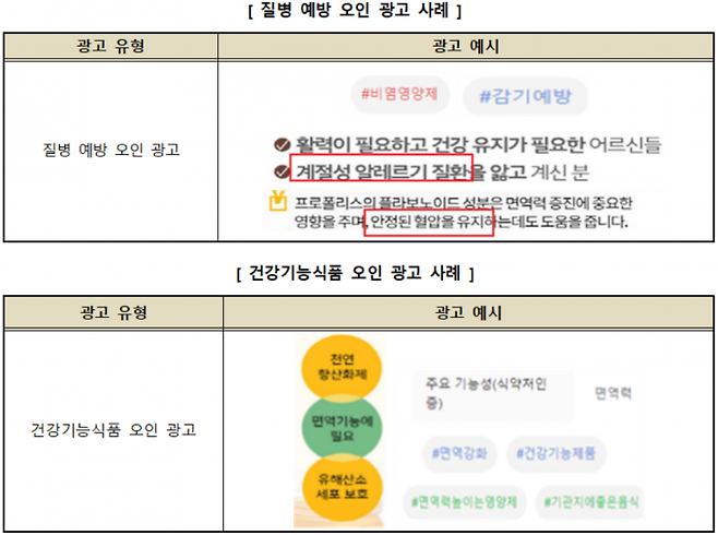 해외구매 프로폴리스 제품 오인 광고 사례. 한국소비자원