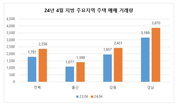 4월 주택 통계. [자료 출처 = 국토교통부]