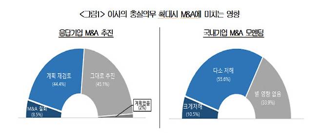 (출처=대한상공회의소)