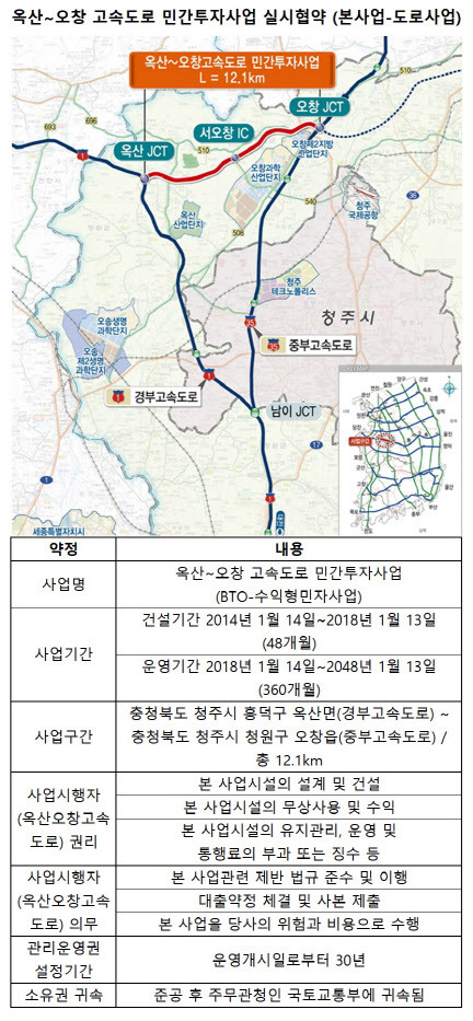 (자료=국토교통부, 옥산오창고속도로 감사보고서)