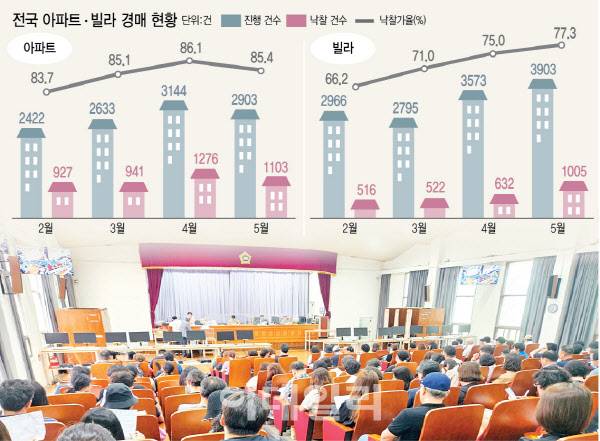 11일 서울중앙지법에서 열린 법원 경매 개찰 모습. 입찰자들로 좌석은 물론 복도까지 가득 찼다. (그래픽=이미나 기자)
