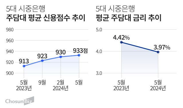 그래픽=정서희