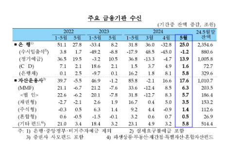 한은 제공.