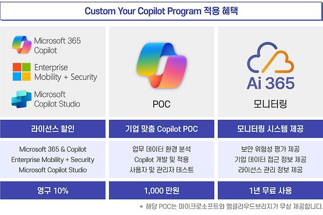 기업 맟춤형 코파일럿(Copilot) 적용 지원 프로그램 혜택(제공:엠클라우드브리지)