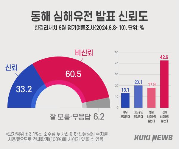 그래픽=윤기만 디자이너