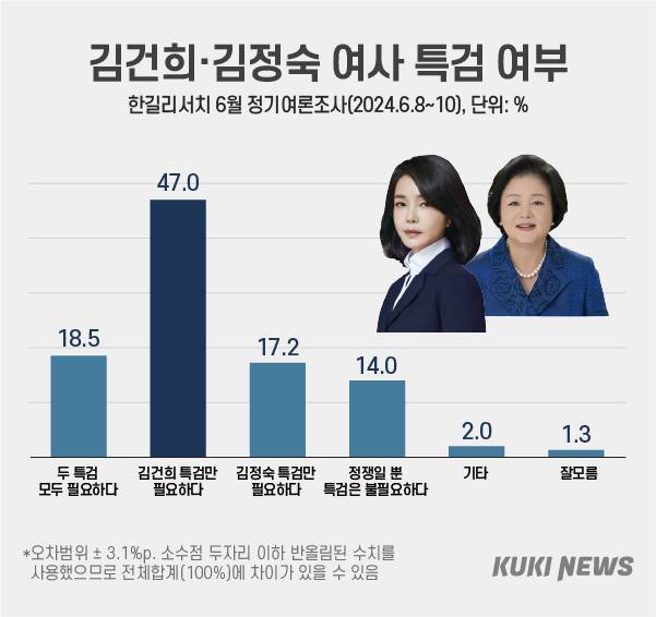 그래픽=윤기만 디자이너