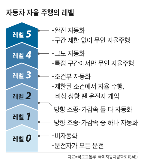 그래픽=양진경