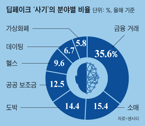 그래픽=김현국