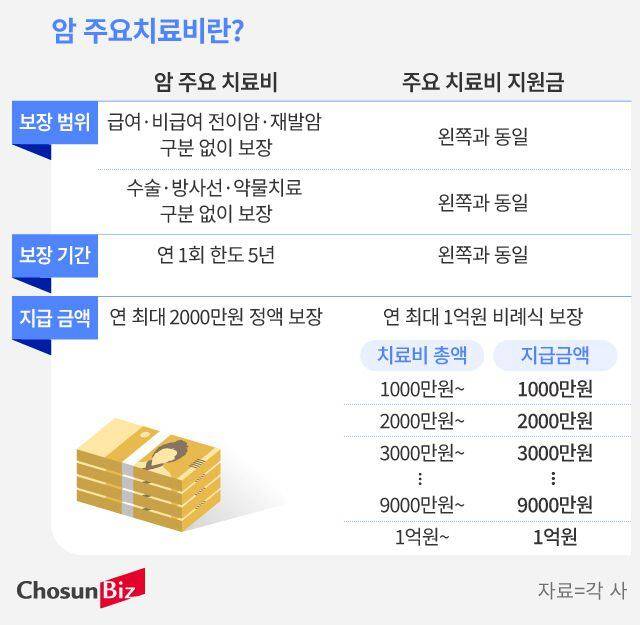 그래픽=손민균