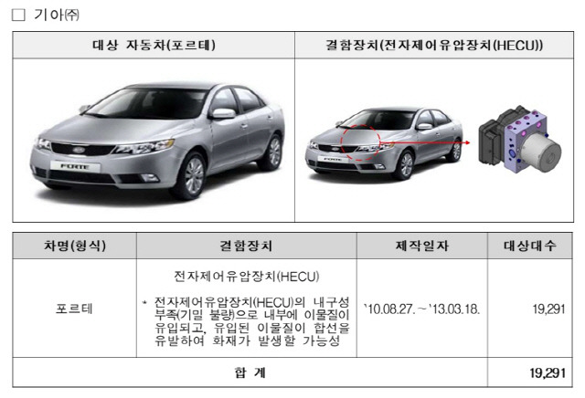 기아 포르테 리콜 내용. 국토교통부 제공