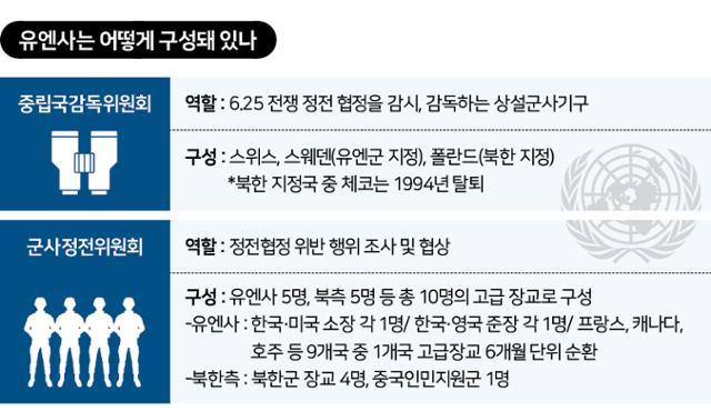 그래픽=신동준 기자