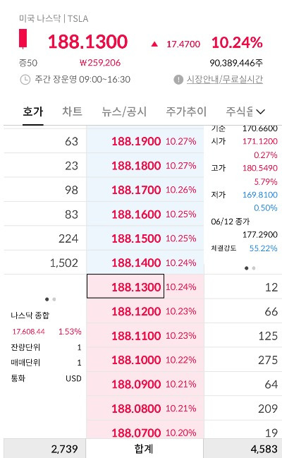 테슬라 국내 주간거래 주가창. 장중 한때 190달러까지 치솟았다. /삼성증권