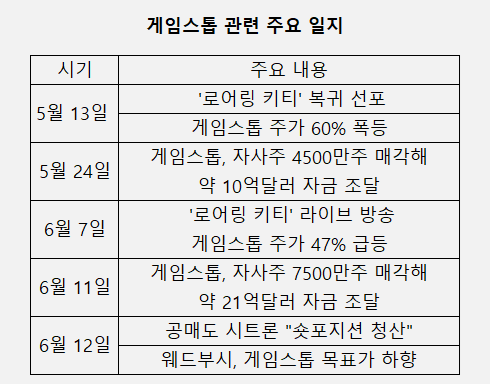 현지시간 기준