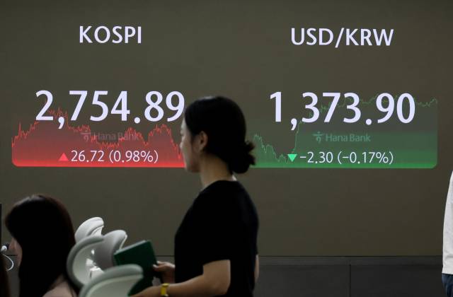 13일 코스피는 전거래일보다 26.72포인트(0.98%) 오른 2754.89로 장을 마쳤다. 코스닥은 0.66포인트(0.08%) 오른 871.33에, 원/달러 환율은 2.3원 내린 1373.9원에 마감했다. 사진은 이날 중구 하나은행 본점 딜링룸. 연합뉴스