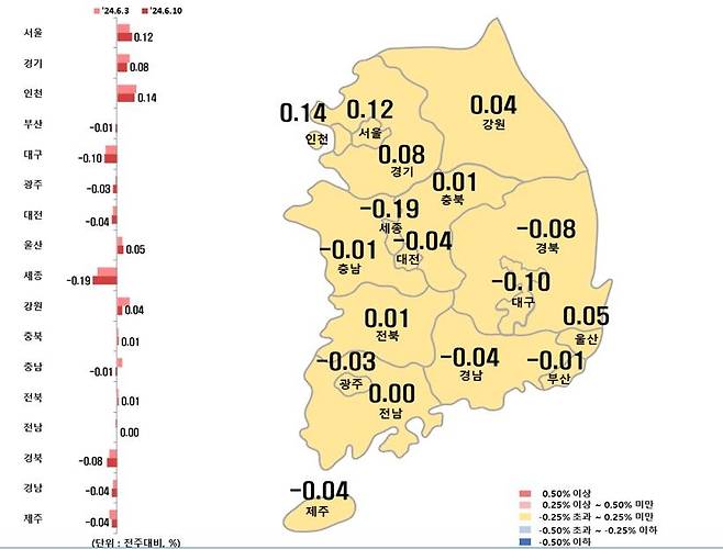 시도별 아파트 전세가격지수 변동률 [한국부동산원 제공. 재판매 및 DB 금지]