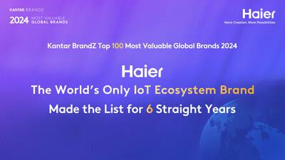 Haier Leads for the Sixth Consecutive Year as Premier IoT Ecosystem Brand