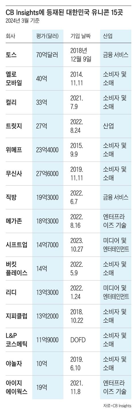 그래픽=조선디자인랩 이연주