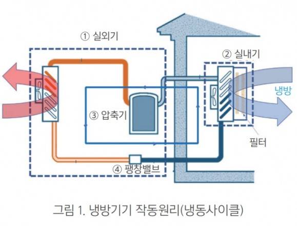 출처: 한국에너지공단