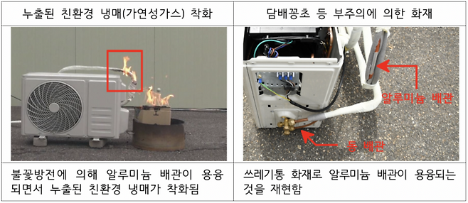 < 담배꽁초 부주의로 발생한 화재 재현실험 /  출처 : 한국화재보험협회 >