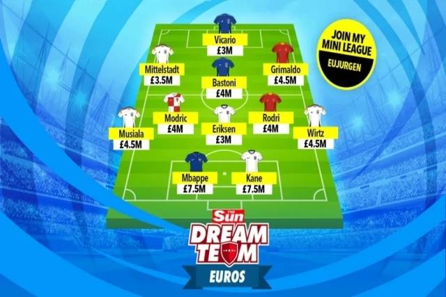 위르겐 클린스만 감독이 선정한 유로 2024 베스트 11/더 선