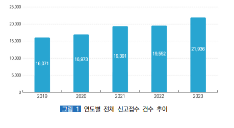 보건복지부 제공.