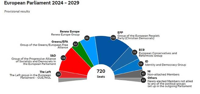 2024 유럽의회 선거 결과(14일 11:38 업데이트)
