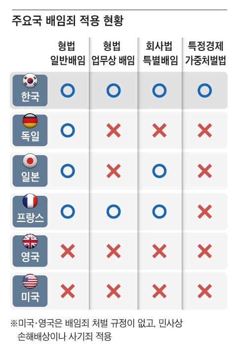 그래픽=이철원