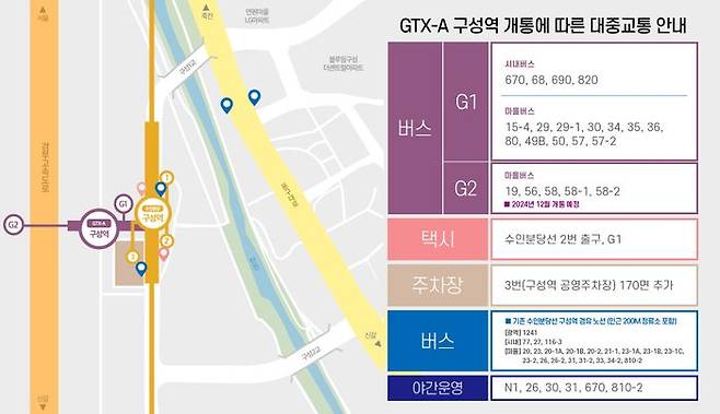 GTX-A구성역대중교통 안내표. ⓒ