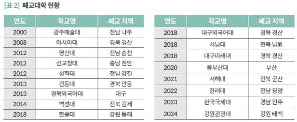 국회예산정책처 제공