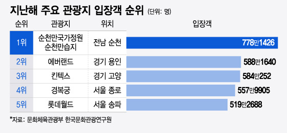 /사진=윤선정 디자인기자