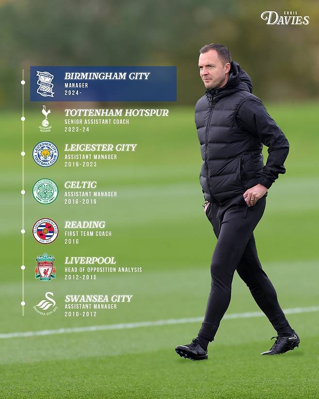 버밍엄이 지난 13일(한국시간) 공식 홈페이지를 통해 2024-2025시즌 구단의 새로운 홈 유니폼을 발표했다.&nbsp;백승호는 버밍엄의 새 홈 유니폼을 입고 촬영에 임했다. 특히 일본인 동료 미요시 고지와 함께 촬영을 진행했다.&nbsp;  버밍엄은 지난 2023-2024시즌 챔피언십리그(2부)에서 22위(13승 11무 22패 승점 50)로 아쉽게 리그원(3부)로 강등됐다. 백승호는 만약 다음 시즌 팀에 남을 경우 3부리그에서 경기를 소화하게 된다.&nbsp;다음 시즌 새로운 감독으로 부임한 크리스 데이비스 전 토트넘 홋스퍼 코치. 버밍엄 시티