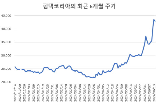 (자료=마켓포인트)