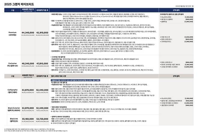 현대차 '2025 그랜저 하이브리드' 가격표