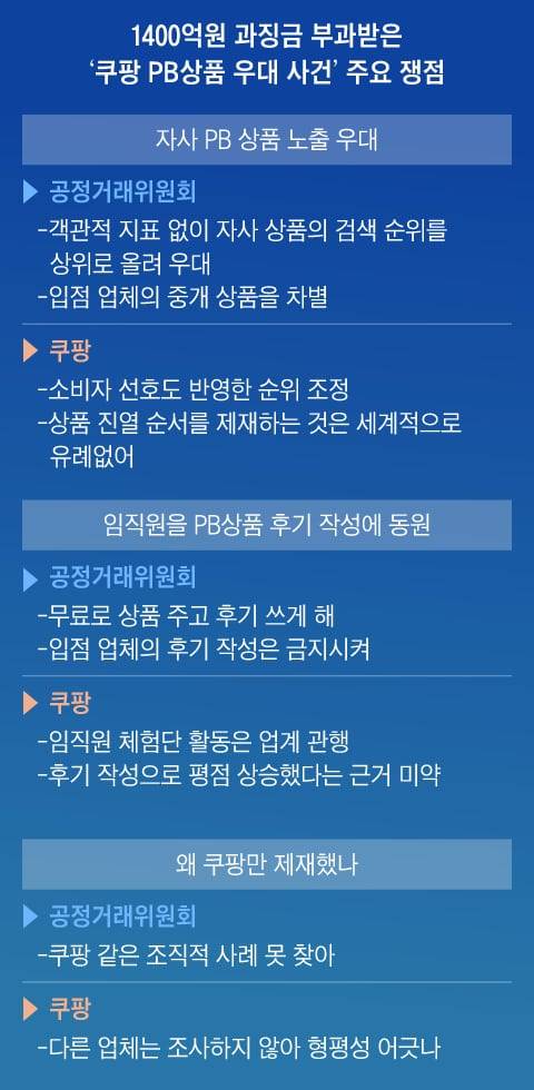 그래픽=박상훈