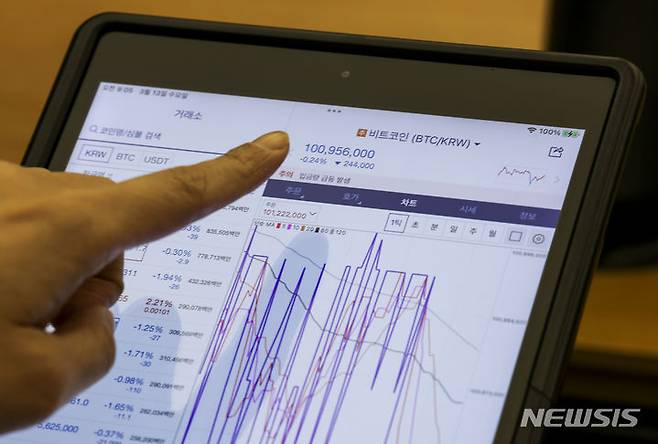 [서울=뉴시스] 정병혁 기자 = 비트코인이 원화 기준 1억원을 넘어서는 등 상승세를 이어가고 있는 13일 서울 강남구 업비트 라운지에 설치된 패드에 비트코인 가격이 나타나 있다 . 2024.03.13. jhope@newsis.com