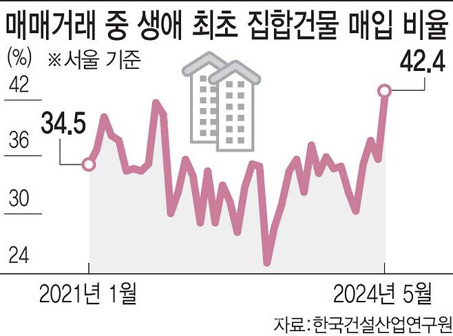 (그래픽=김일환 기자)