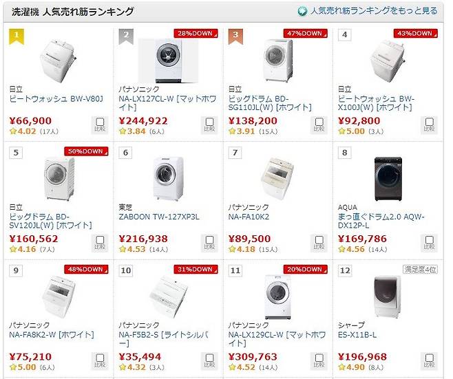 IMG_8181.jpeg 최근 미쳤다는 일본 세탁기 가격의 진실