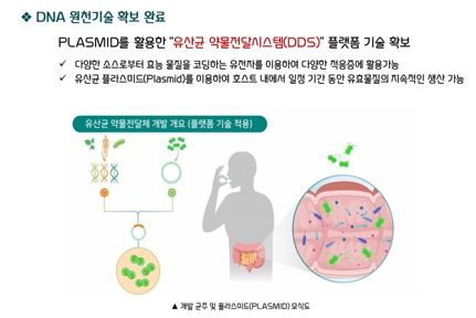 사진=쎌바이오텍