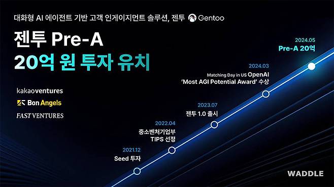 와들이 20억 원 규모 프리 시리즈A 투자를 유치했다 / 출처=카카오벤처스