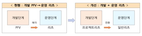 국토부