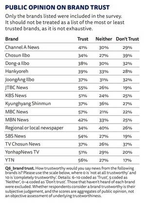 ▲디지털뉴스리포트 2024의